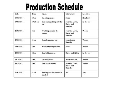 Production schedule