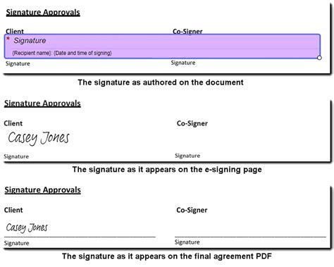 velformaterede signaturer styr linjen og udskriv tekst