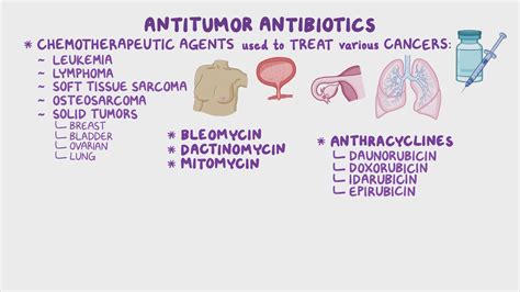 Antitumor antibiotics: Nursing pharmacology - Osmosis Video Library