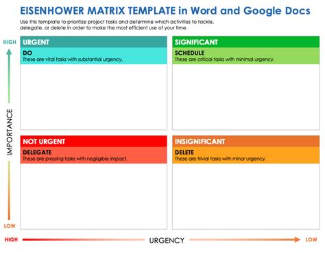 Eisenhower Matrix Templates Smartsheet