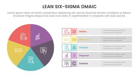 Dmaic Lss Mager Sex Sigma Infographic 5 Punkt Skede Mall Med Paj