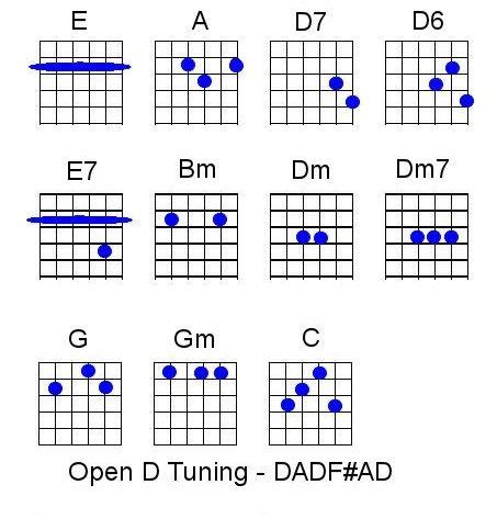 Guitar Open Tuning Chord Chart