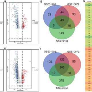 Volcano Plot Of Gene Expression Profile Data In Luad And Normal Samples