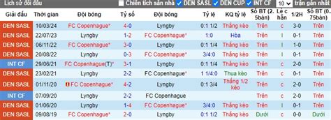 Nh N Nh Soi K O Lyngby Vs Copenhagen H Ng Y Ca Kh C Kh I Ho N