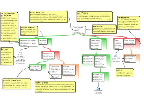 Rationale Online Argument Mapping