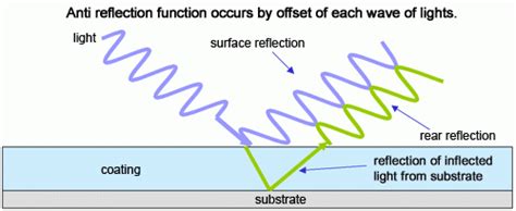 The Physical Principle Is The Following