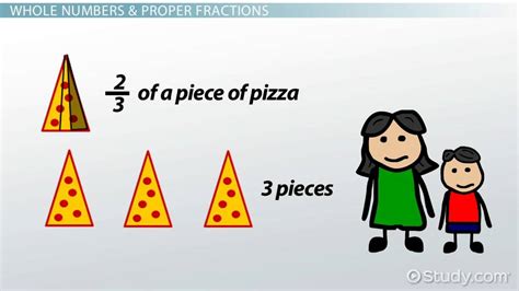 How To Add Fractions And Whole Numbers Lesson