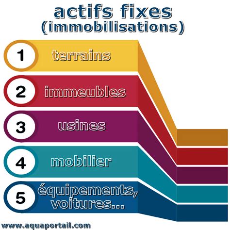 Principe Actif D Finition Et Explications