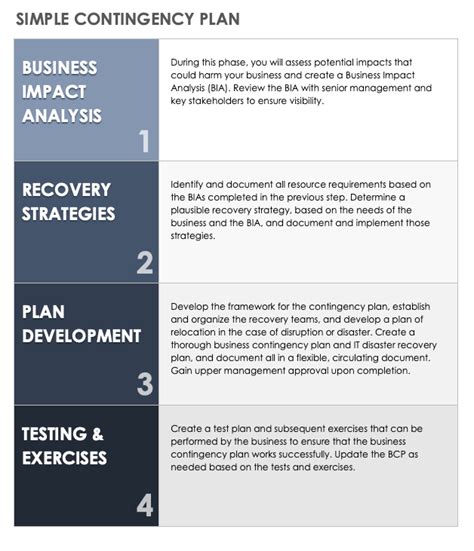 Free Contingency Plan Templates Smartsheet