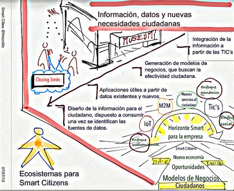 La Ciudad Inteligente Va De Cosas Sencillas Y No Complejas