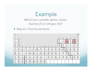 Review What Is Atomic Radius Ppt