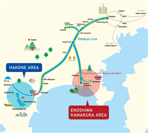 Hakone Kamakura Pass Odakyu Railway Connecting Shinjuku Hakone And Enoshima