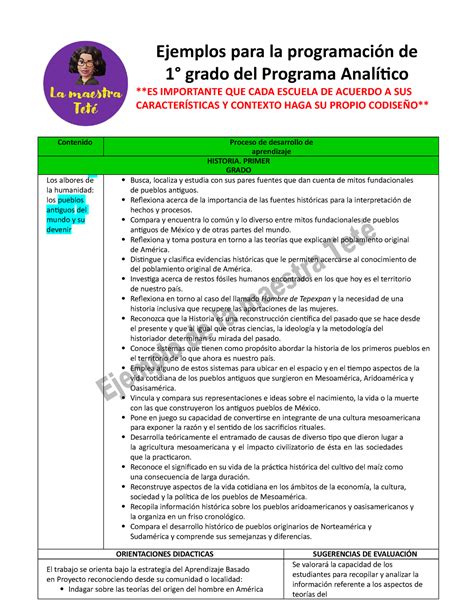 Ejemplo Historia Ejemplos Para La Programaci N De Grado Del