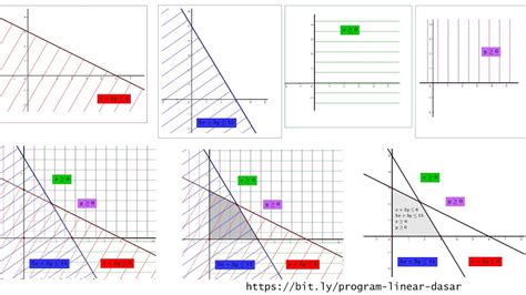 Cara Menentukan Pertidaksamaan Dari Grafik