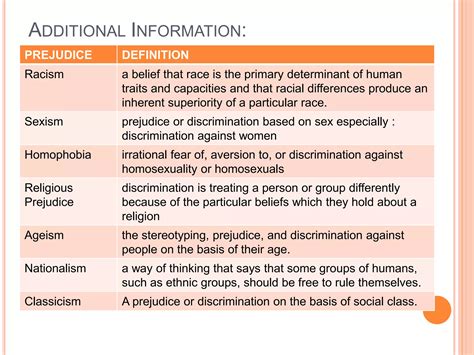 Differentiate BIASES from PREJUDICES.pptx