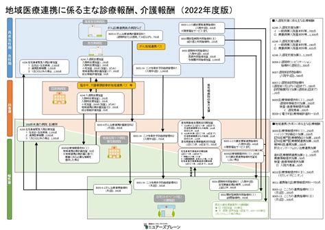 【医業経営ニュース】 Vol43「地域医療連携に係る主な診療報酬、介護報酬」 株式会社ユアーズブレーン