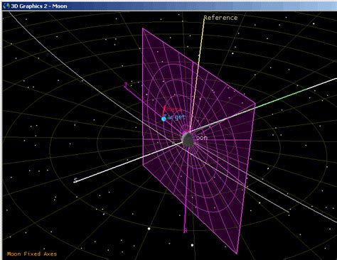 Astrogator Moon Mission With B Plane Targeting Tutorial