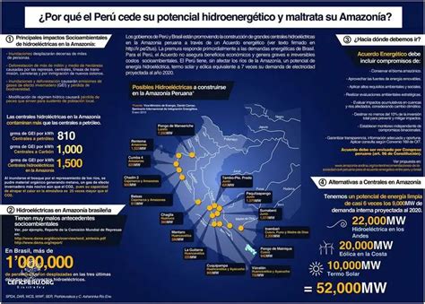 Conoce Las Principales Centrales Hidroeléctricas Del Perú Diciembre