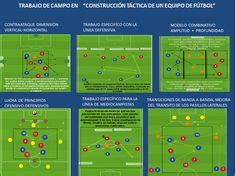 Ideas De Circuitos Agilidad Y Velocidad Ejercicios De F Tbol