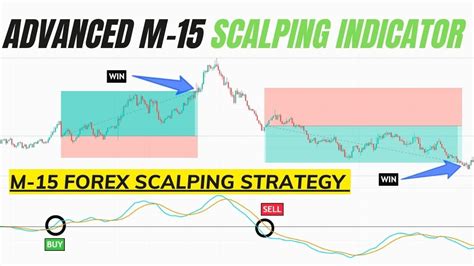 Profitable Forex Scalping Strategy Advance M 15 Scalping Strategy