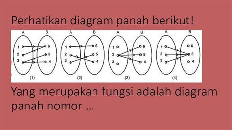 Contoh Diagram Panah Fungsi