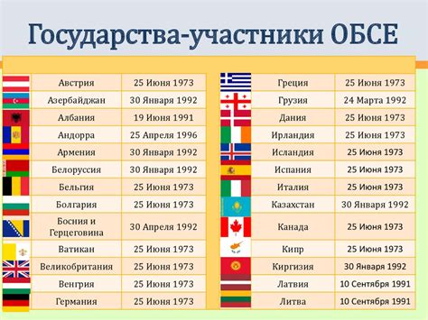 Организация по безопасности и сотрудничеству в Европе - online presentation