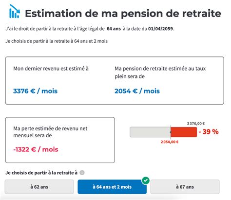 D Couvrir Imagen Formule De Calcul De La Retraite Fr