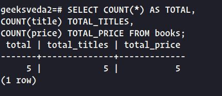 How To Query Data From A Table In PostgreSQL