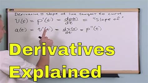 Lesson 1 What Is A Derivative Calculus 1 Tutor Youtube