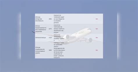 News Tank RH CCN Extension De 15 Avenants Et 4 Accords Transport