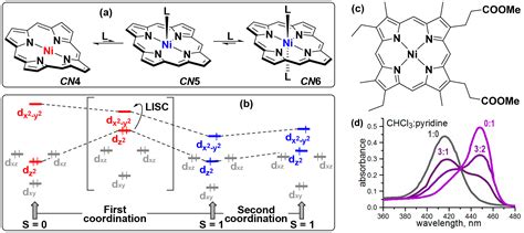 Molecules Free Full Text Spin Crossover In Nickel Ii