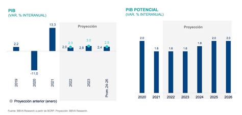 ¿cómo Afecta La Inestabilidad Política A La Economía Del Perú Mining