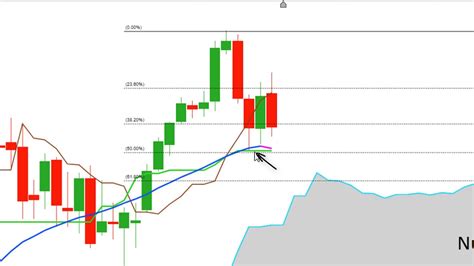 Analyse Technique De Moyen Terme Sur Le CAC40 DAX30 SP500 NIKKEI225