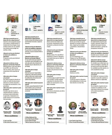 Nuestro Diario On Twitter Conoce A Los Candidatos A Diputados De