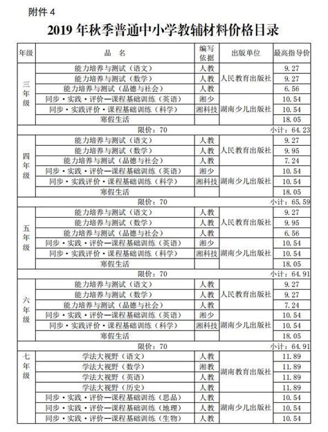 家長速看！2019年秋季湘潭市中小學收費標準出爐！ 每日頭條