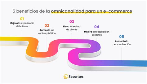 Omnicanalidad Para E Commerce Qué Es Cómo Funciona