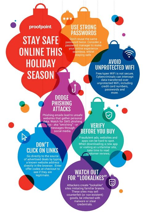 Tips For Staying Resilient Against Holiday Scams Proofpoint US