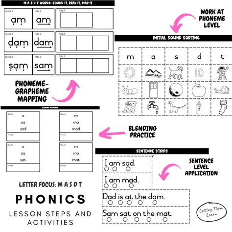 Phonics Lesson Steps And Activities • Teacha