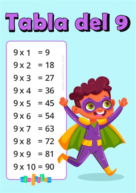 Tabla Del 9 Tabla De Multiplicar Para Imprimir Tablas Images