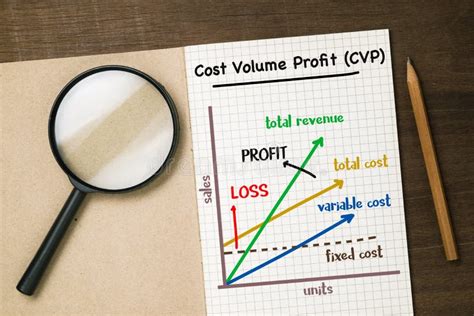 Cost Volume Profit Cvp Graph Stock Image Image Of Fixed Method