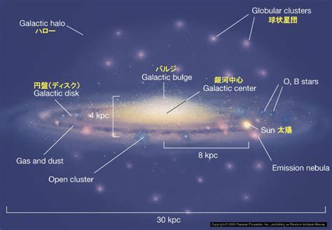 宇宙物理学 天の川銀河の構造 概略 1 星空が好き猫も好き