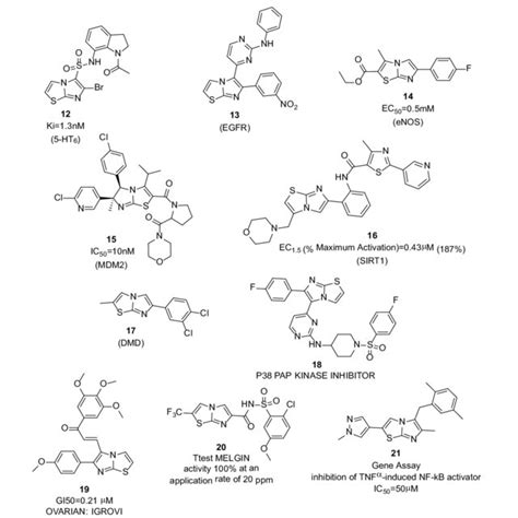 Patented Imidazo[2 1 B]thiazole Derivatives 12 21 Download Scientific Diagram