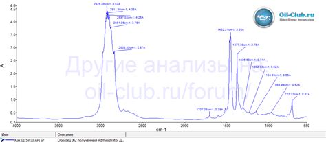 Kixx G1 5W-30 API SP свежее - Лабораторные анализы - Свежие - Форум oil ...