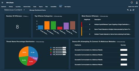 Ibm X Force Exchange