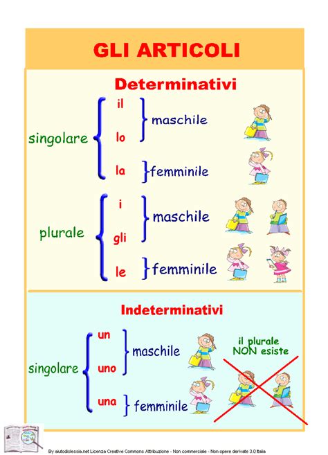 Analisi Grammaticale Frasi In Italiano Grammatica Scuola Media