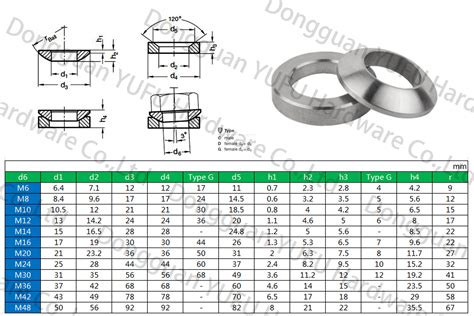 Fastener Din 9021 Din 125 Plain Washers 304 316 Stainless Steel M5 M20
