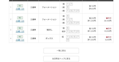 74 ちゃまの地方競馬🏇勝負レース🔥毎日万馬券🔥｜ちゃまさん