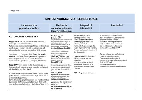 Quadro Di Sintesi Sintesi Legislazione Scolastica Giorgio Siena