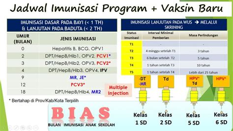 Update Jadwal Imunisasi Rutin 2023 The Indonesian Public Health