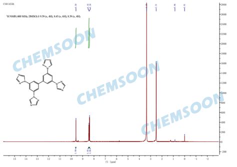 CHEMSOON MOF COF材料专业供应商